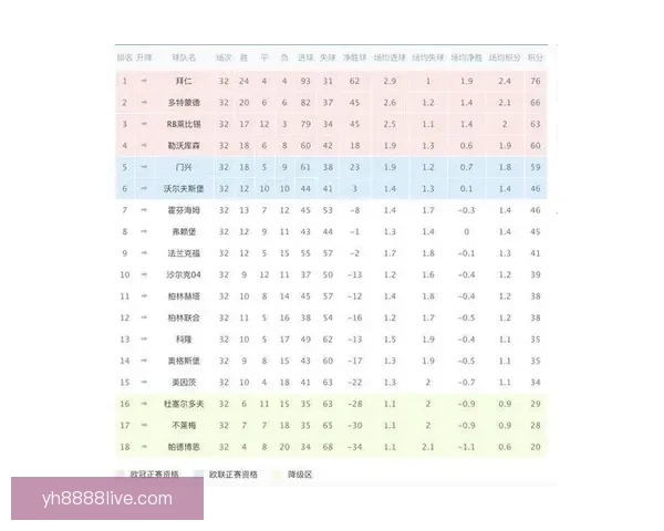 德甲最新战报：豪门激战积分榜格局迎大变动