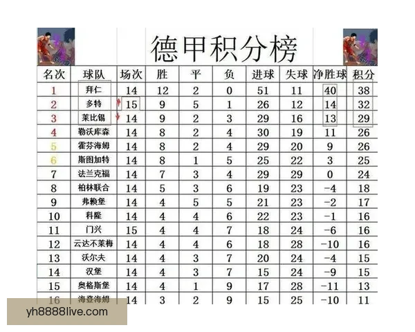 普鲁士德比激烈对决解析及两队历史战绩深度回顾